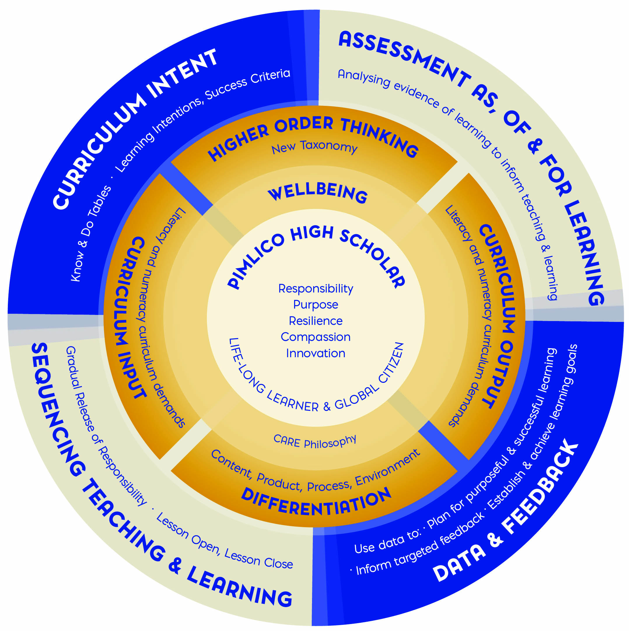 Pedagogical Framework - Bank2home.com